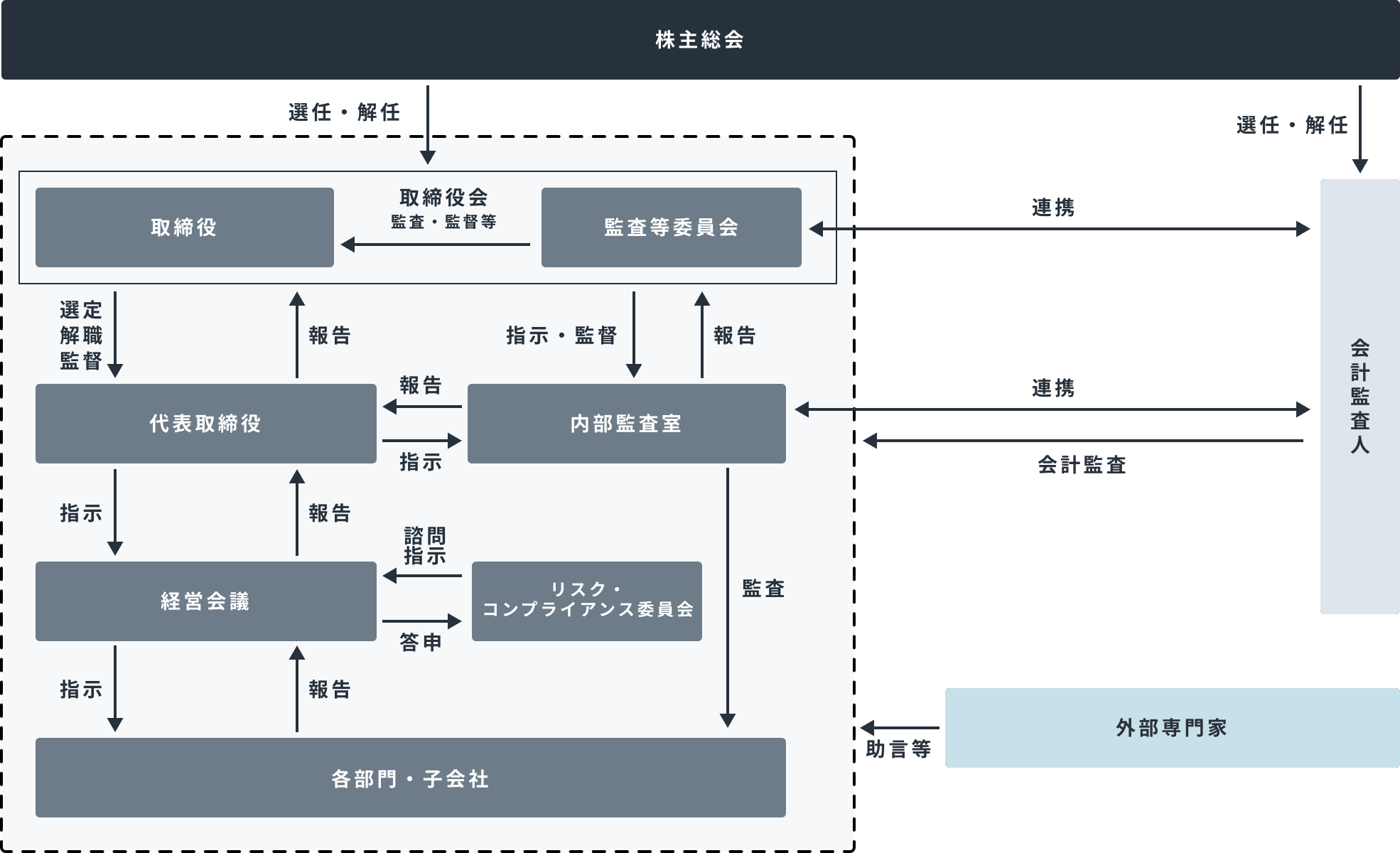 株主総会