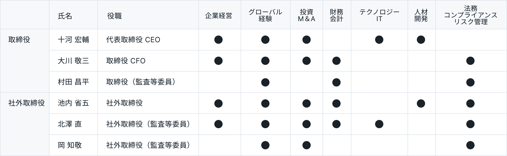 株主総会