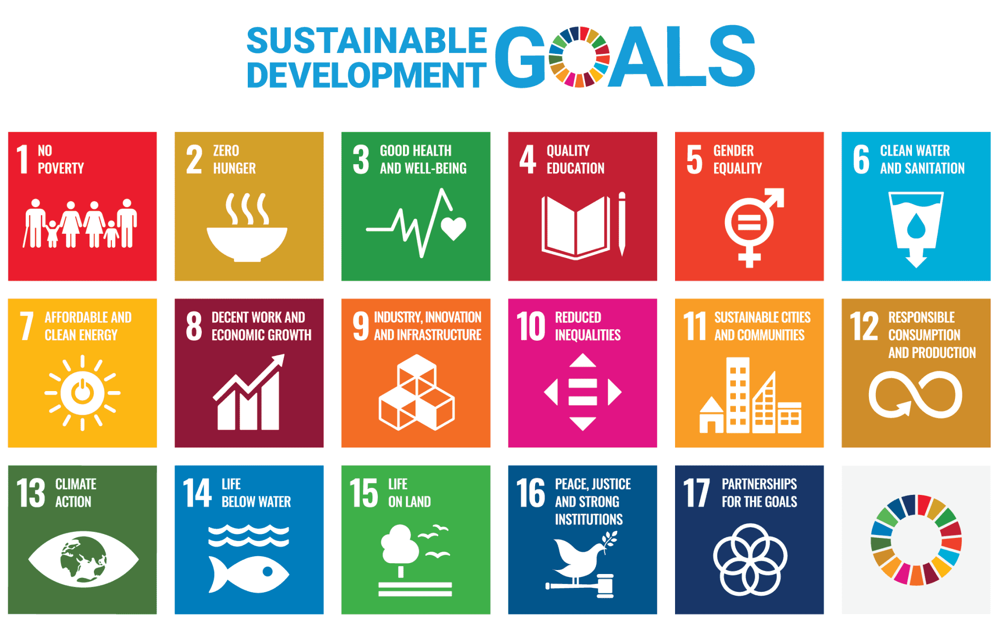 Our Approach to SDGs